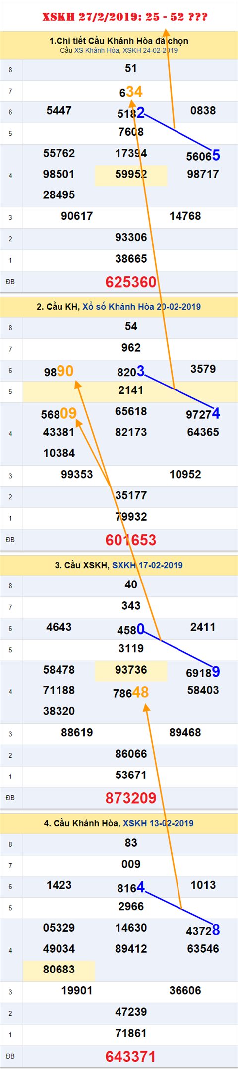 Tham khao an so XS Khanh Hoa 27-2-2019